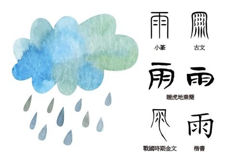 雨字部